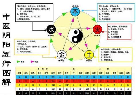 金生水 五行|五行之中金生水，坚硬的金属，怎么能生水呢？